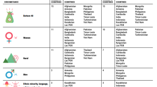 Table-5.1